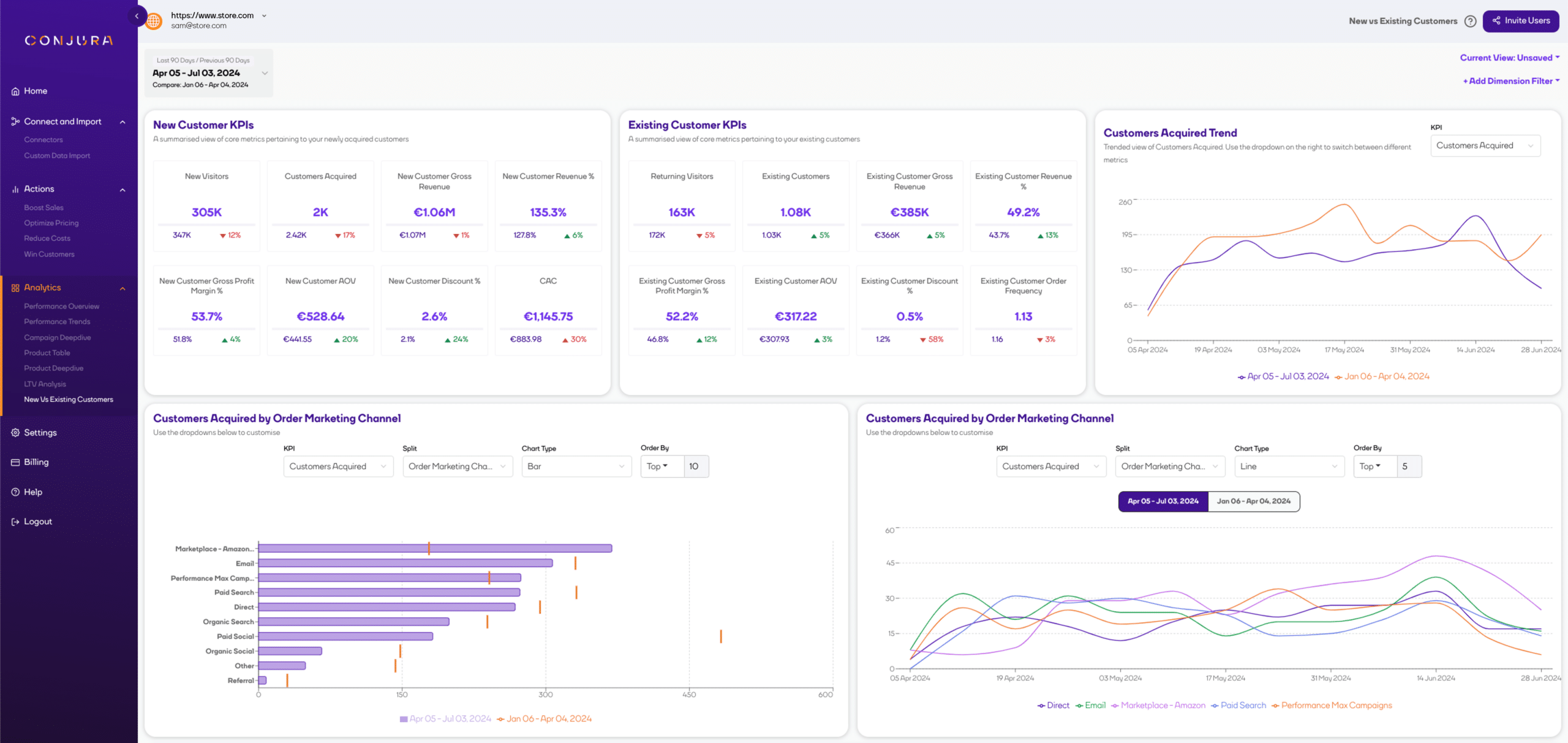 Access all your KPIs, such as Contribution Profit, in a single, easy-to-digest view.​