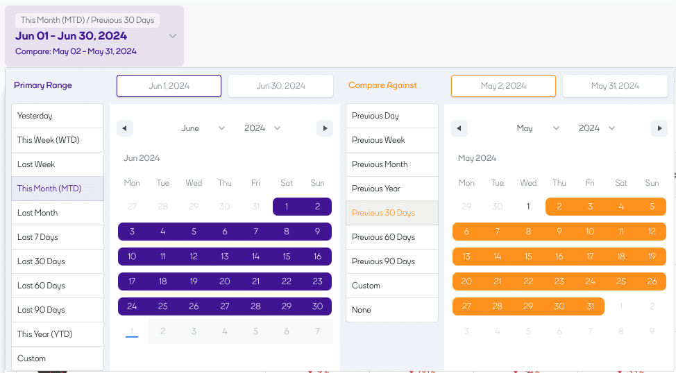 Want more detail? Simply select your date range and click on a metric to dive deeper.​